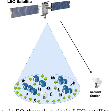 Figure 1 for Securing Satellite Link Segment: A Secure-by-Component Design