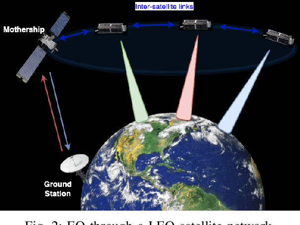 Figure 2 for Securing Satellite Link Segment: A Secure-by-Component Design