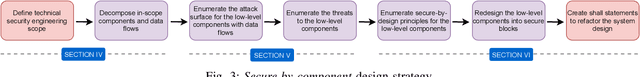 Figure 3 for Securing Satellite Link Segment: A Secure-by-Component Design