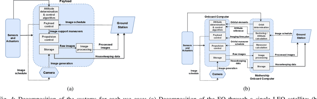 Figure 4 for Securing Satellite Link Segment: A Secure-by-Component Design