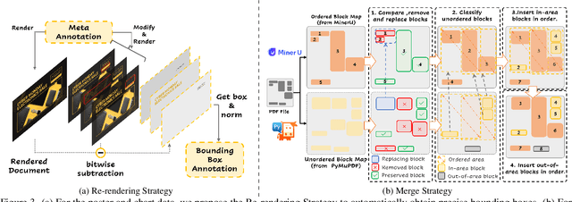 Figure 4 for DOGE: Towards Versatile Visual Document Grounding and Referring