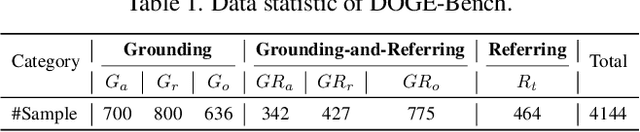 Figure 1 for DOGE: Towards Versatile Visual Document Grounding and Referring