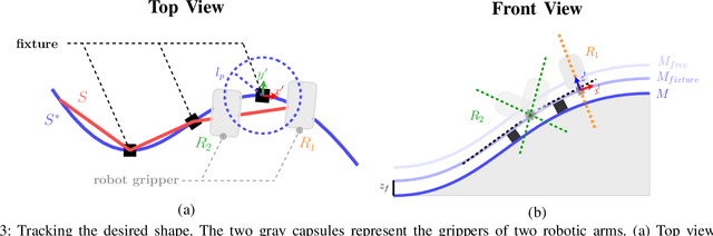 Figure 3 for Contact-aware Shaping and Maintenance of Deformable Linear Objects With Fixtures