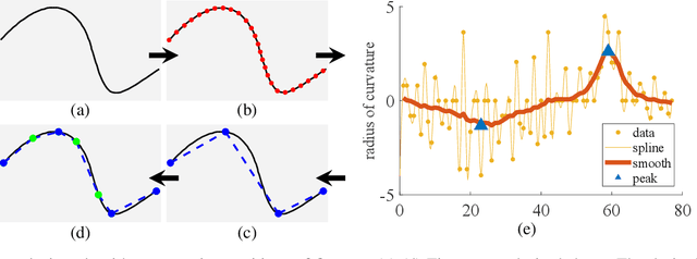 Figure 4 for Contact-aware Shaping and Maintenance of Deformable Linear Objects With Fixtures