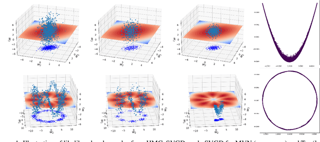 Figure 1 for Uncertainty Quantification of Graph Convolution Neural Network Models of Evolving Processes