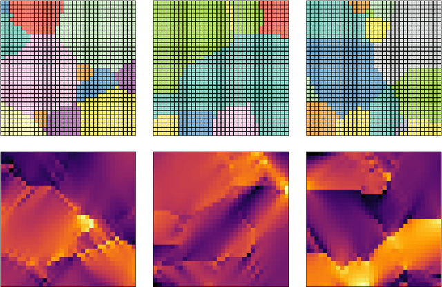 Figure 2 for Uncertainty Quantification of Graph Convolution Neural Network Models of Evolving Processes