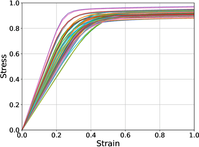 Figure 3 for Uncertainty Quantification of Graph Convolution Neural Network Models of Evolving Processes