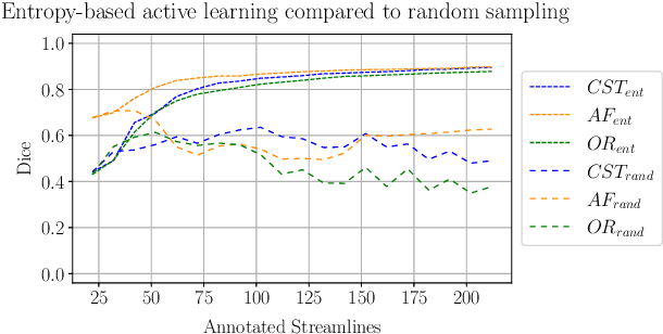 Figure 4 for atTRACTive: Semi-automatic white matter tract segmentation using active learning