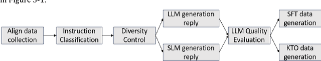 Figure 1 for A Post-Training Enhanced Optimization Approach for Small Language Models