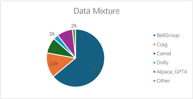 Figure 2 for A Post-Training Enhanced Optimization Approach for Small Language Models