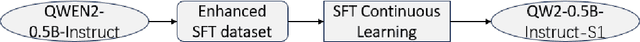 Figure 4 for A Post-Training Enhanced Optimization Approach for Small Language Models