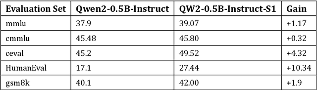 Figure 3 for A Post-Training Enhanced Optimization Approach for Small Language Models