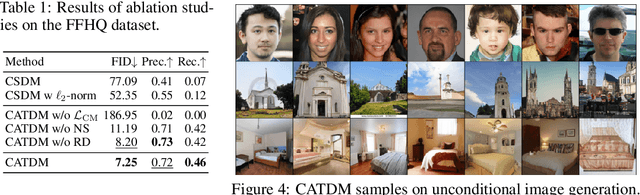 Figure 2 for Mitigating Embedding Collapse in Diffusion Models for Categorical Data