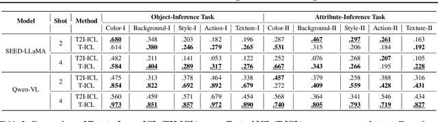 Figure 4 for Can MLLMs Perform Text-to-Image In-Context Learning?