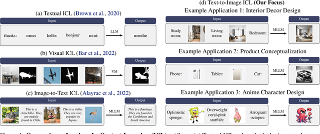 Figure 1 for Can MLLMs Perform Text-to-Image In-Context Learning?