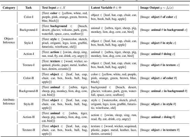 Figure 2 for Can MLLMs Perform Text-to-Image In-Context Learning?