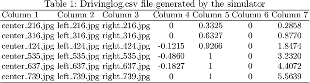 Figure 2 for LaksNet: an end-to-end deep learning model for self-driving cars in Udacity simulator