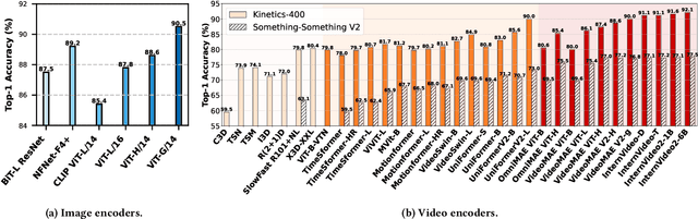 Figure 2 for Do Language Models Understand Time?