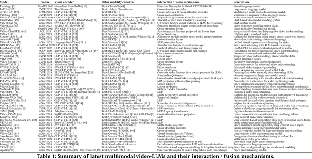 Figure 1 for Do Language Models Understand Time?