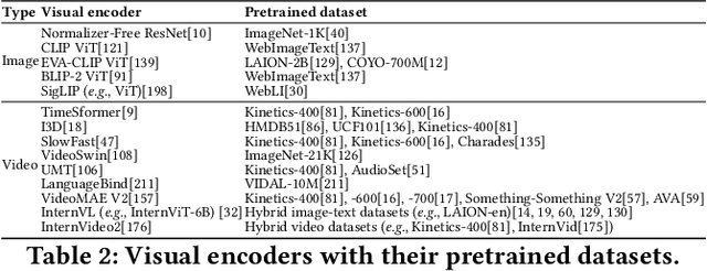 Figure 3 for Do Language Models Understand Time?