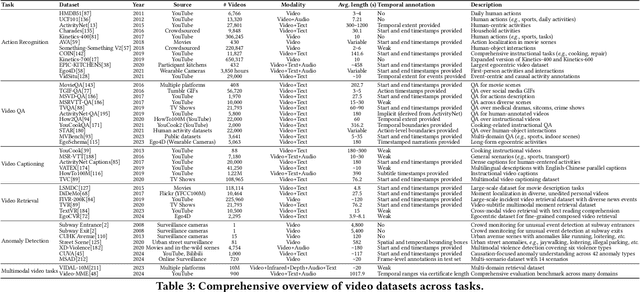 Figure 4 for Do Language Models Understand Time?