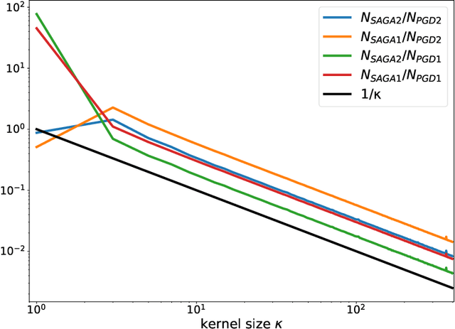 Figure 2 for A Guide to Stochastic Optimisation for Large-Scale Inverse Problems