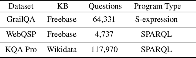 Figure 2 for FlexKBQA: A Flexible LLM-Powered Framework for Few-Shot Knowledge Base Question Answering