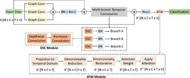 Figure 2 for Action Recognition in Real-World Ambient Assisted Living Environment