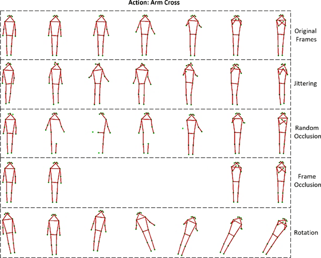 Figure 3 for Action Recognition in Real-World Ambient Assisted Living Environment