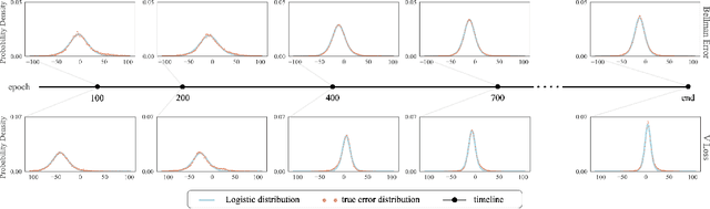 Figure 1 for LLQL: Logistic Likelihood Q-Learning for Reinforcement Learning