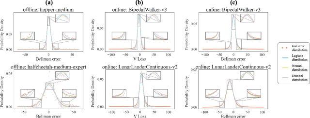 Figure 3 for LLQL: Logistic Likelihood Q-Learning for Reinforcement Learning