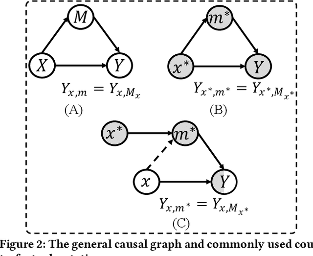 Figure 3 for Path-Specific Causal Reasoning for Fairness-aware Cognitive Diagnosis