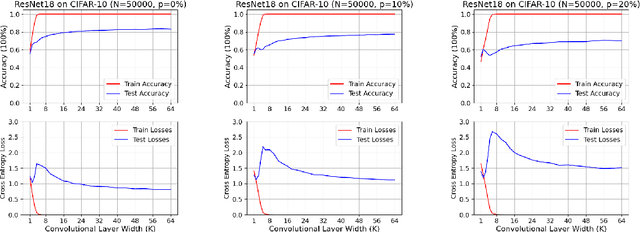 Figure 3 for Class-wise Activation Unravelling the Engima of Deep Double Descent