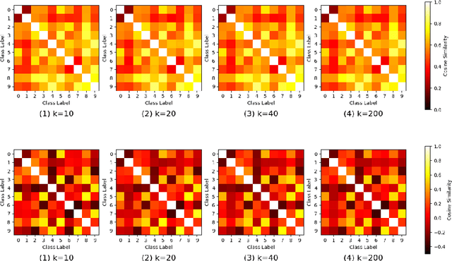 Figure 4 for Class-wise Activation Unravelling the Engima of Deep Double Descent