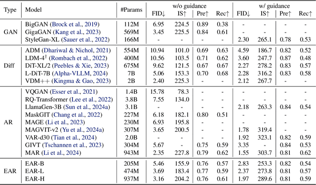Figure 2 for Continuous Visual Autoregressive Generation via Score Maximization