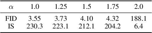 Figure 4 for Continuous Visual Autoregressive Generation via Score Maximization