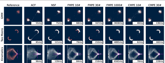 Figure 3 for Consistency Models for Scalable and Fast Simulation-Based Inference