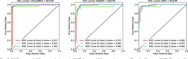 Figure 2 for Improving VTE Identification through Adaptive NLP Model Selection and Clinical Expert Rule-based Classifier from Radiology Reports