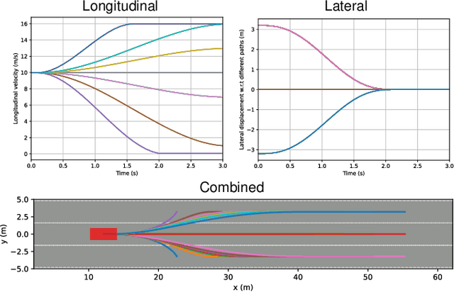 Figure 2 for Learning Interaction-aware Motion Prediction Model for Decision-making in Autonomous Driving