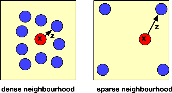 Figure 1 for A Neighbourhood-Aware Differential Privacy Mechanism for Static Word Embeddings