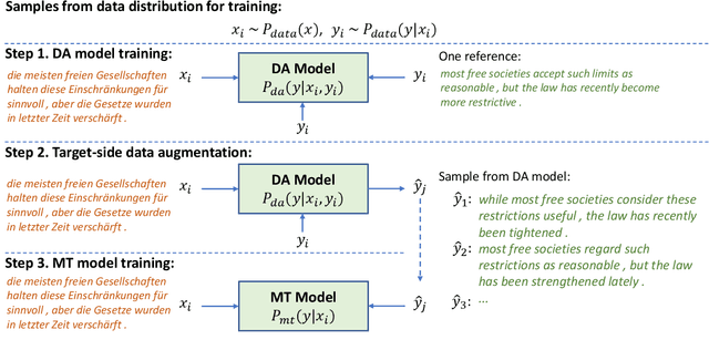 Figure 1 for Target-Side Augmentation for Document-Level Machine Translation