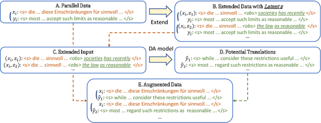 Figure 3 for Target-Side Augmentation for Document-Level Machine Translation