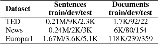 Figure 2 for Target-Side Augmentation for Document-Level Machine Translation