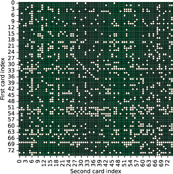 Figure 2 for Rule Synergy Analysis using LLMs: State of the Art and Implications