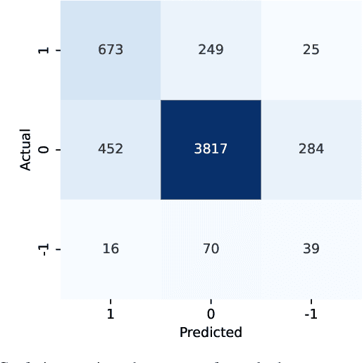 Figure 3 for Rule Synergy Analysis using LLMs: State of the Art and Implications