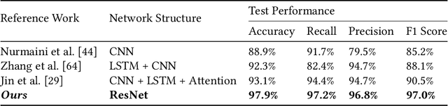 Figure 4 for Atrial Fibrillation Detection System via Acoustic Sensing for Mobile Phones