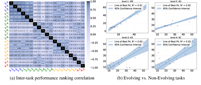 Figure 4 for KoLA: Carefully Benchmarking World Knowledge of Large Language Models