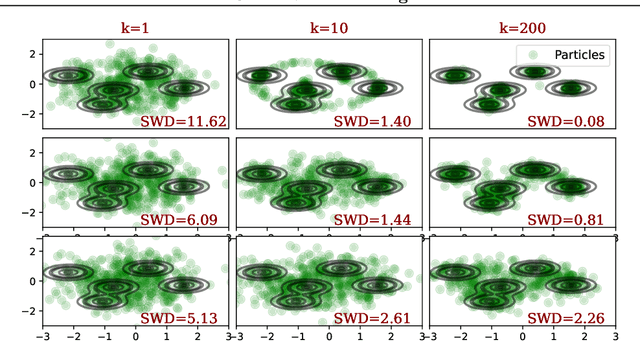 Figure 1 for Differentially Private Gradient Flow based on the Sliced Wasserstein Distance for Non-Parametric Generative Modeling