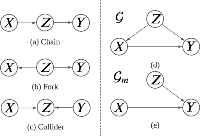 Figure 1 for Causal Inference for Recommendation: Foundations, Methods and Applications