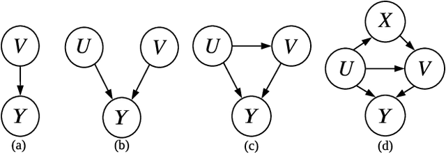 Figure 3 for Causal Inference for Recommendation: Foundations, Methods and Applications